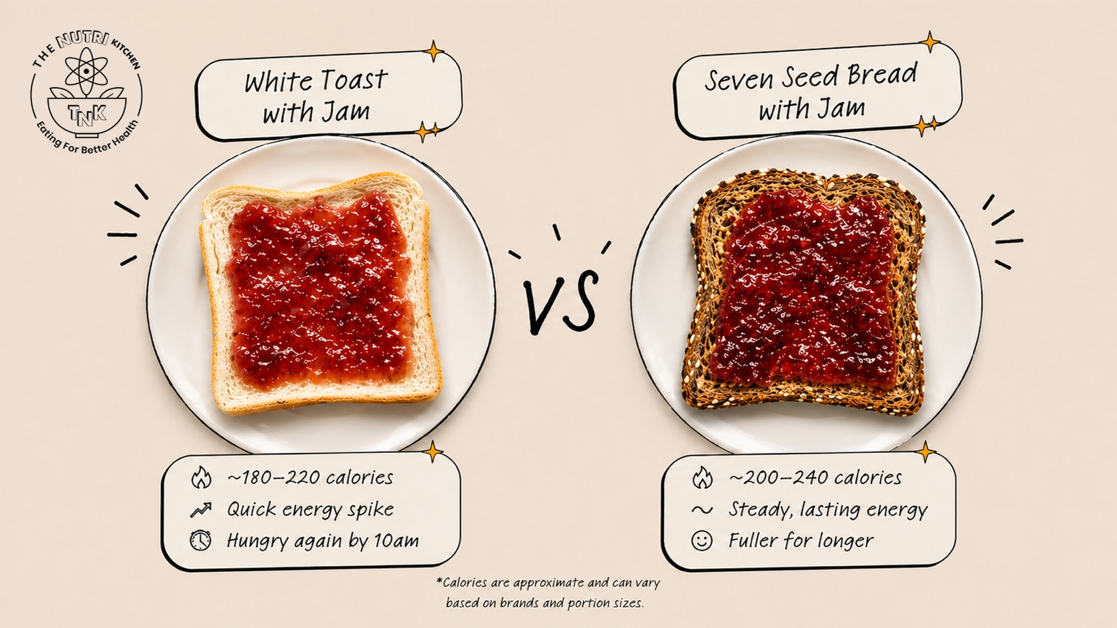 white toast with jam vs seeded bread with jam - same breakfast completely different outcome