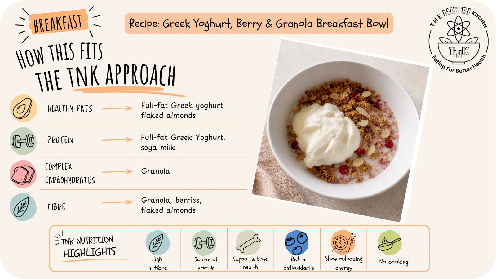 Greek yoghurt, berry and granola breakfast bowl infographic