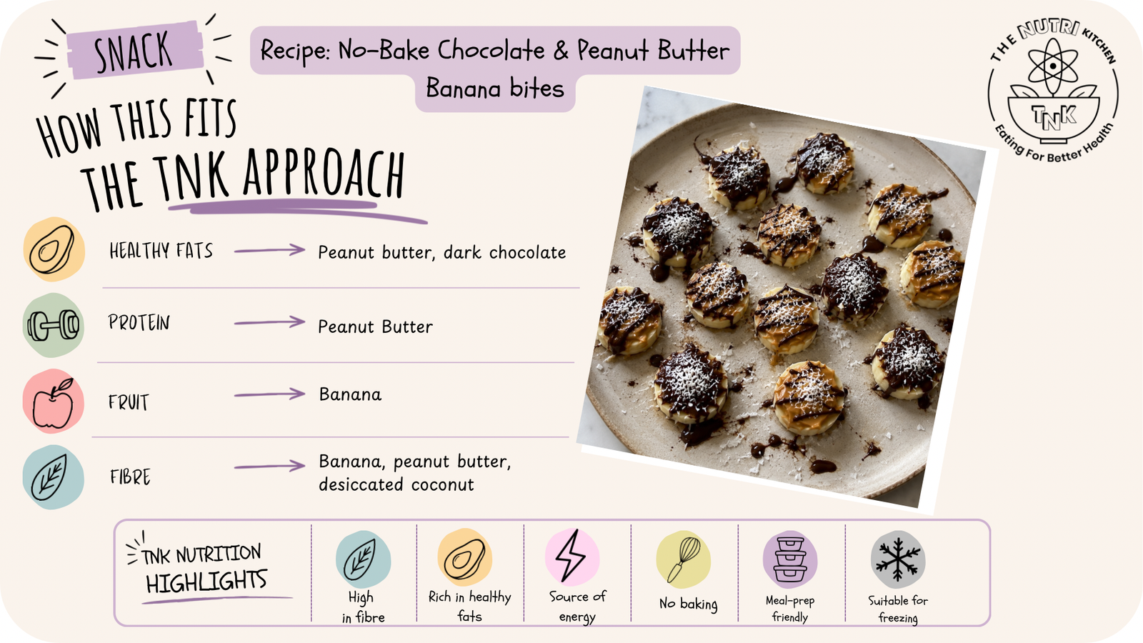 No Bake chocolate & peanut butter banana bites inforgraphic 