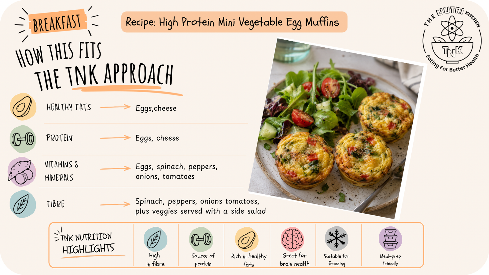 high protein mini vegetable egg muffin infographic