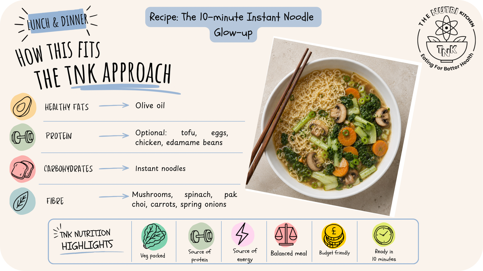 10 minute instant noodle glow up inforgraphic