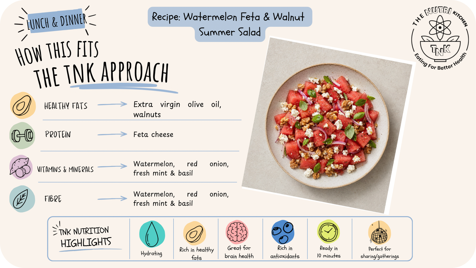 watermelon walnut & feta summer salad infographic