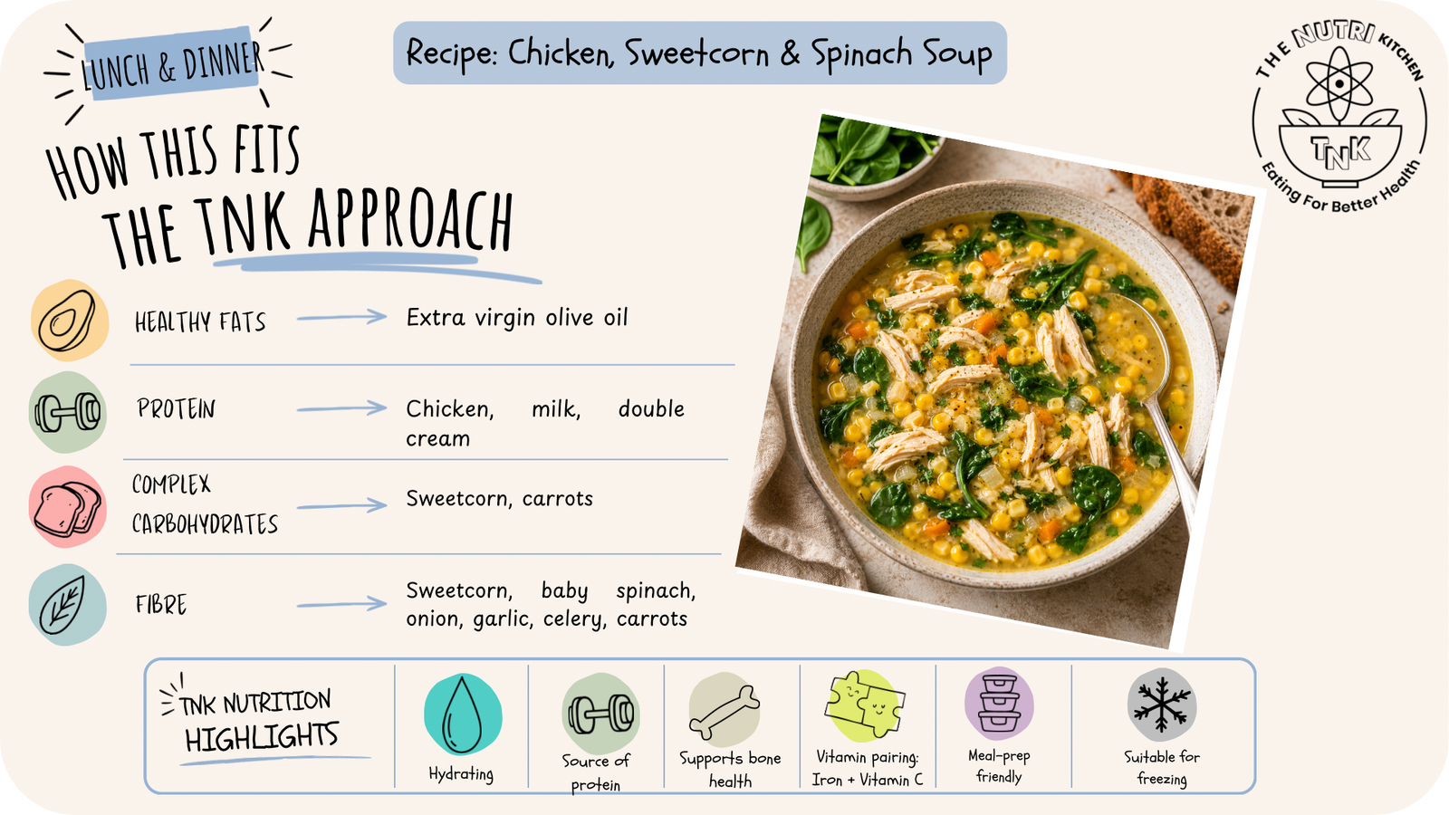 chicken, sweetcorn and spinach soup - infographic