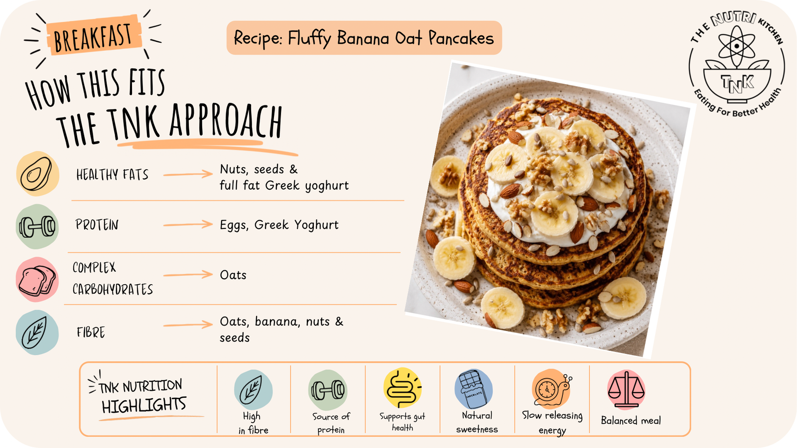 fluffy banana oat pancakes infographic