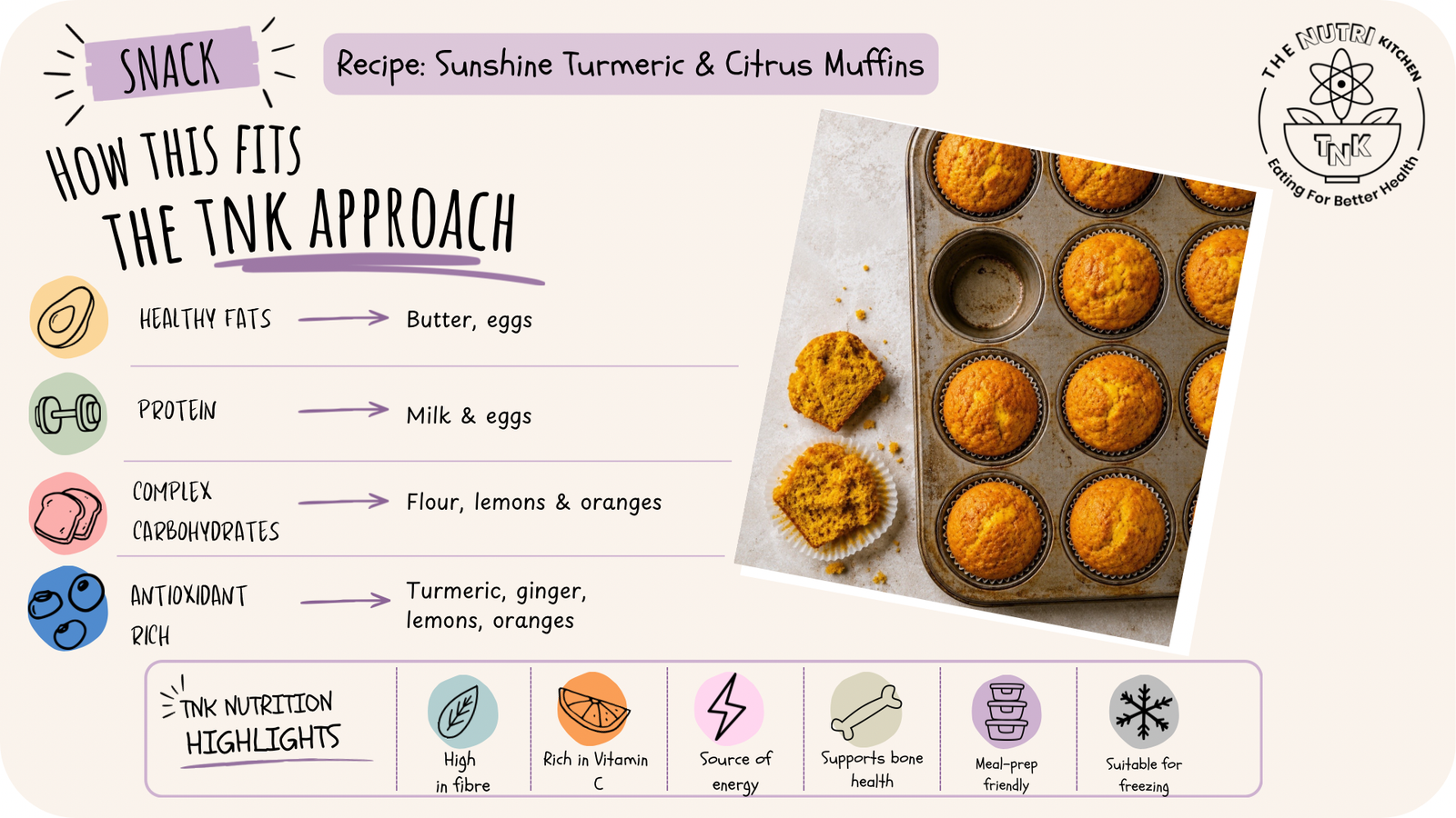 sunshine turmeric and citrus muffins info-graphic