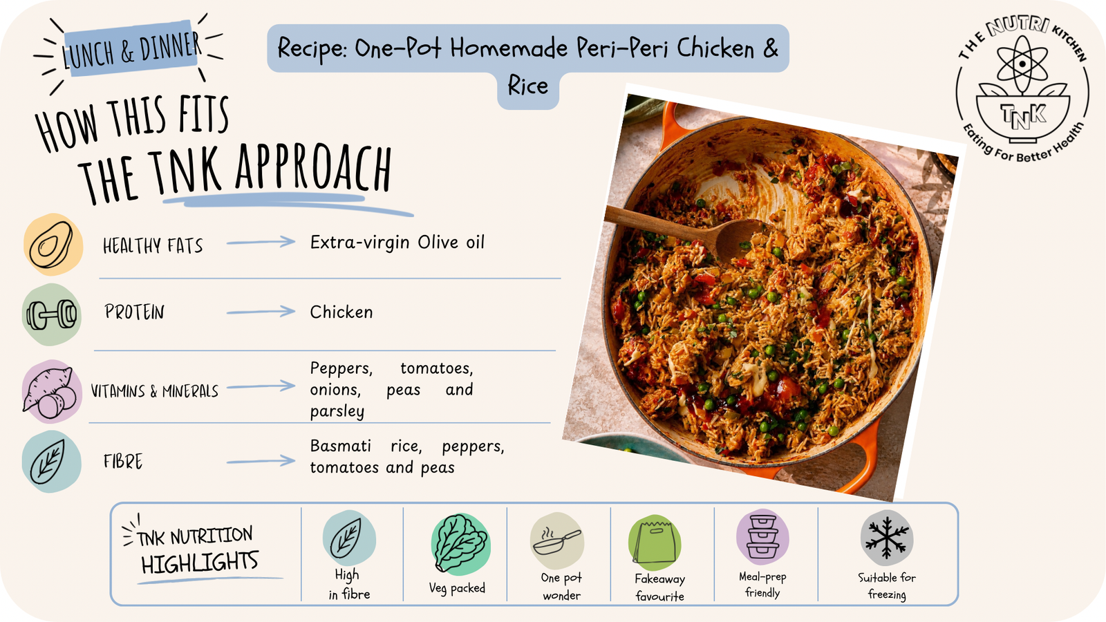 One-pot Homemade Peri-Peri chicken & rice - inforgraphic